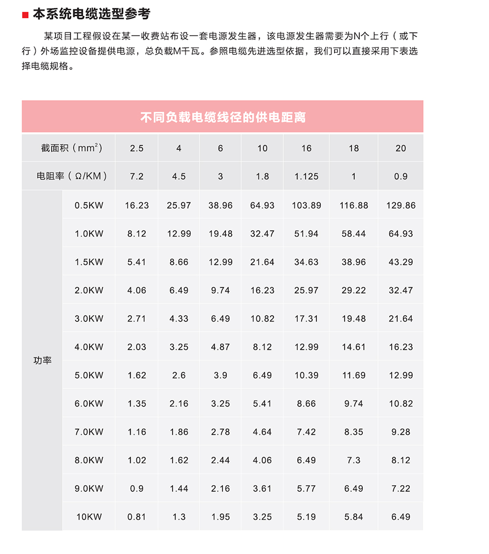 信泰恒通-交流遠(yuǎn)程供電系統(tǒng)產(chǎn)品手冊(cè)-6.jpg